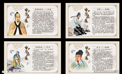 中醫文化 中醫 養生 李時珍設計圖 psd分層素材 psd分層素材