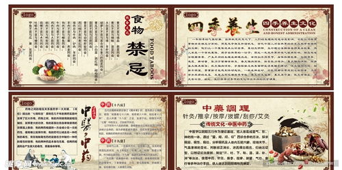 中醫文化宣傳展板設計圖