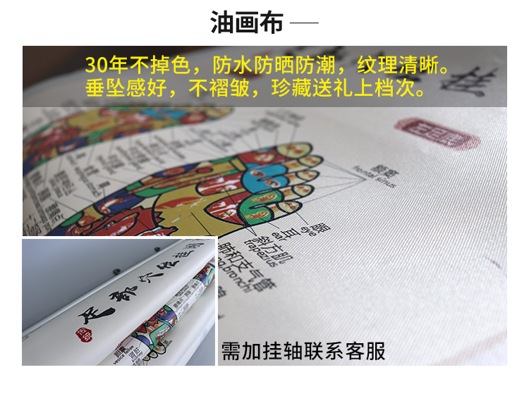 。中醫掛圖養生館裝飾畫泥灸汗蒸刮痧宣傳圖片理療店海報廣告墻貼
