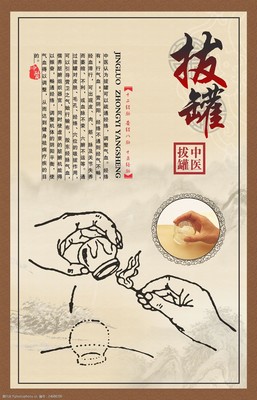 中醫拔罐理療展板