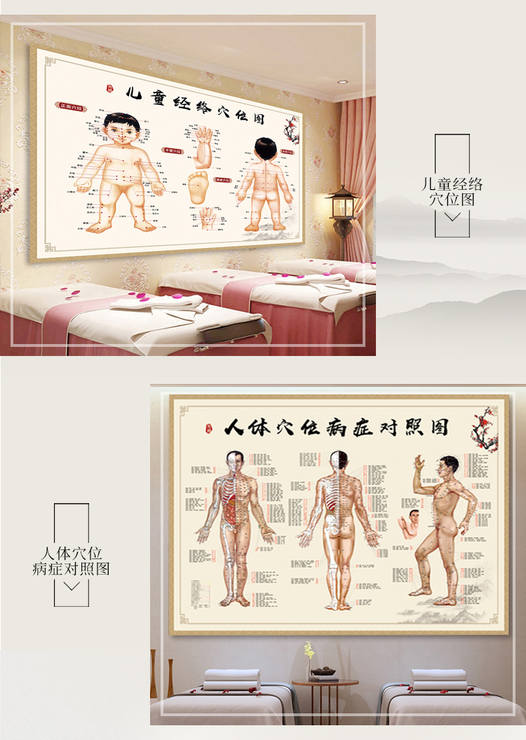 。中醫艾灸針灸人體穴位圖人體經絡穴位圖大掛圖經絡圖高清家用全